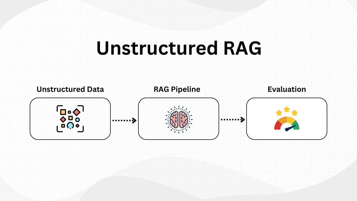 Building RAG with Unstructured Data